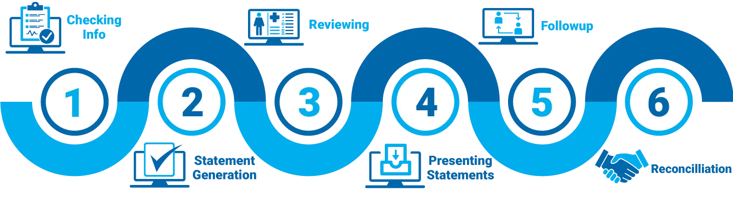 Patient Statement in Medical Billing process