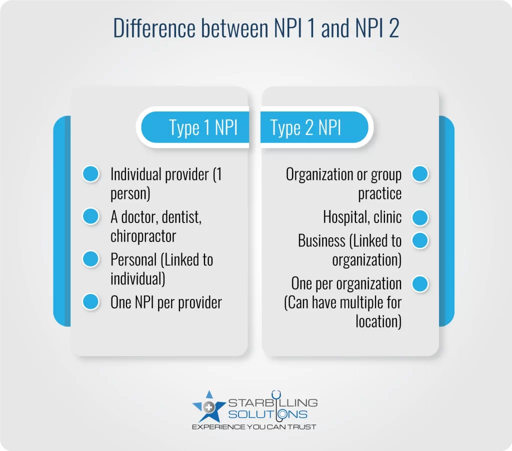 NPI type 1 vs type 2 detailed difference