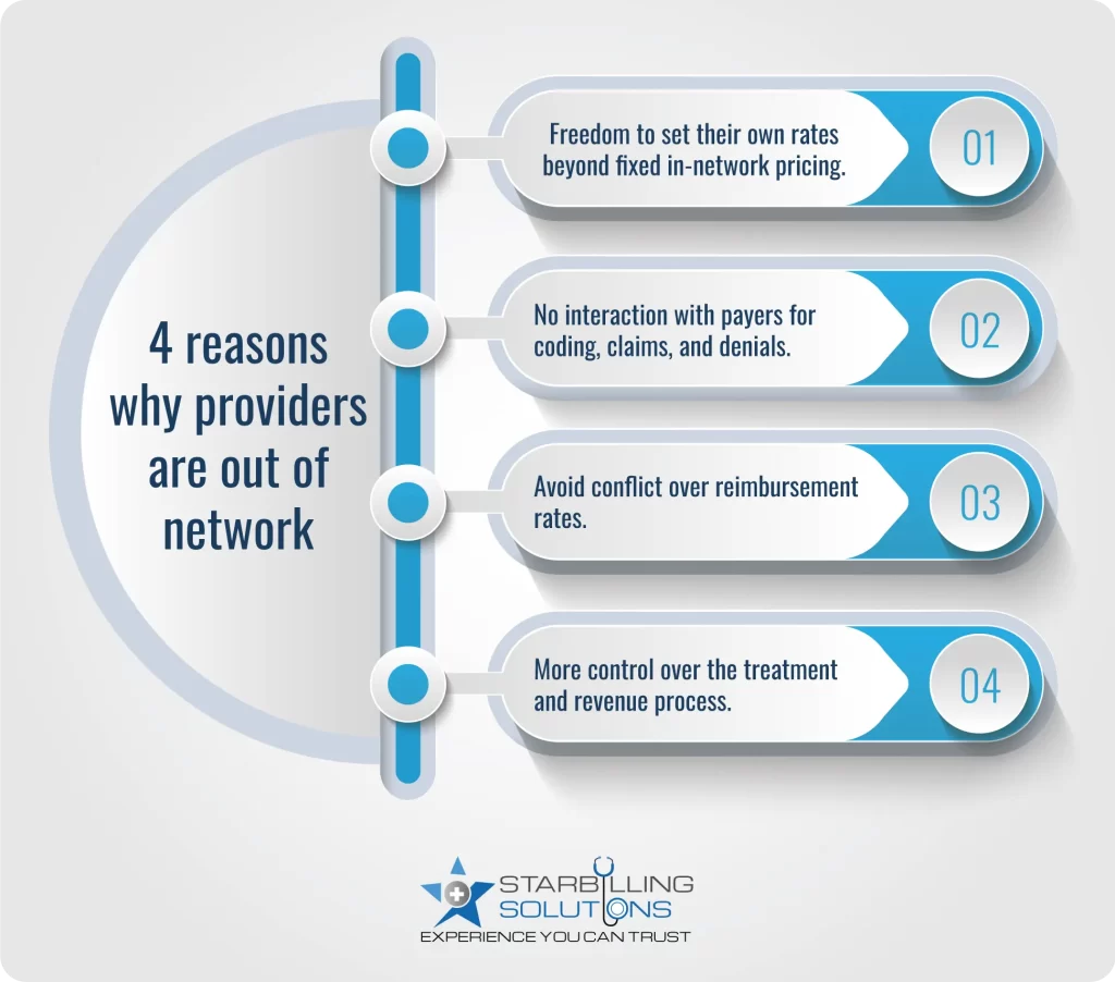 4 reasons why providers are out of network