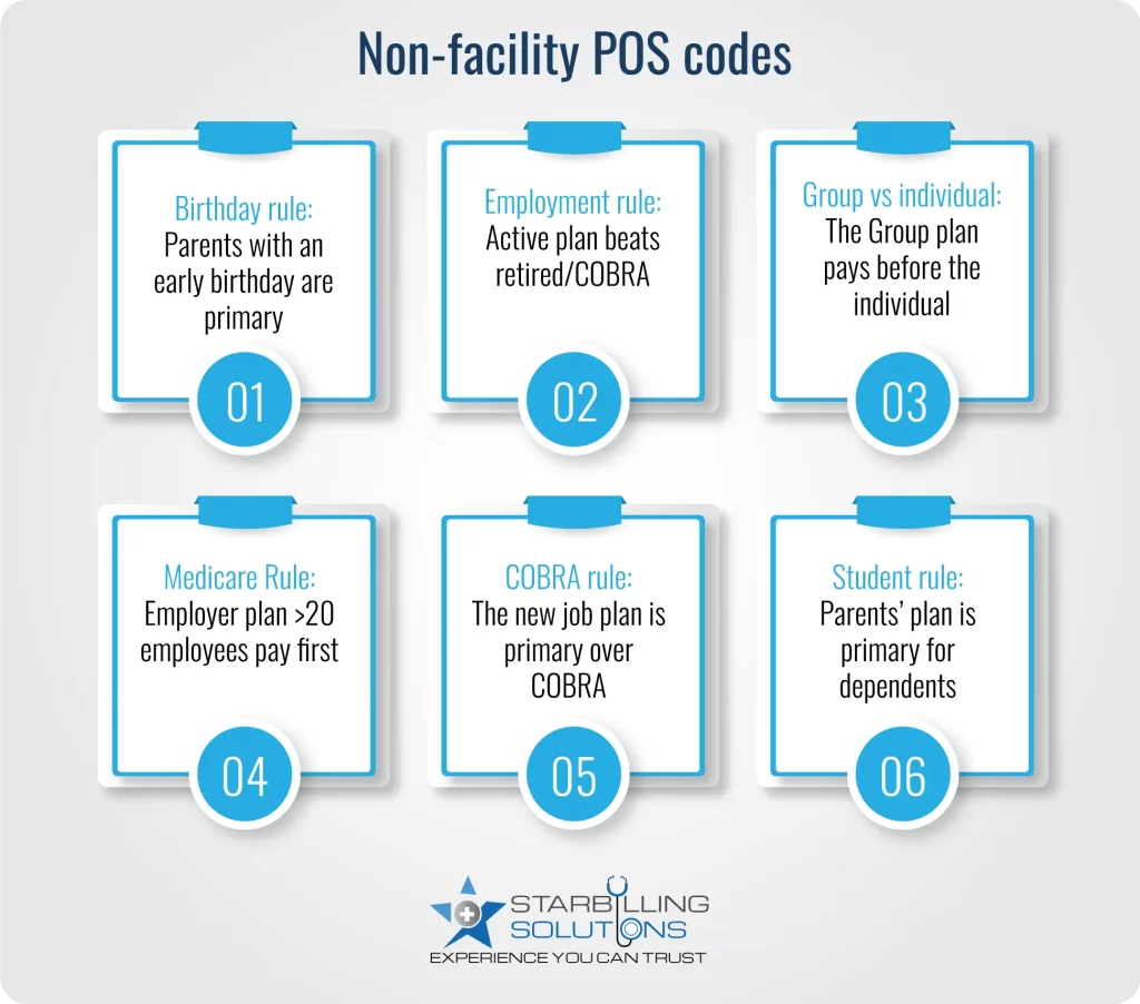6 Coordination of Benefits Rules to determine the who pays first to avoid overpaying