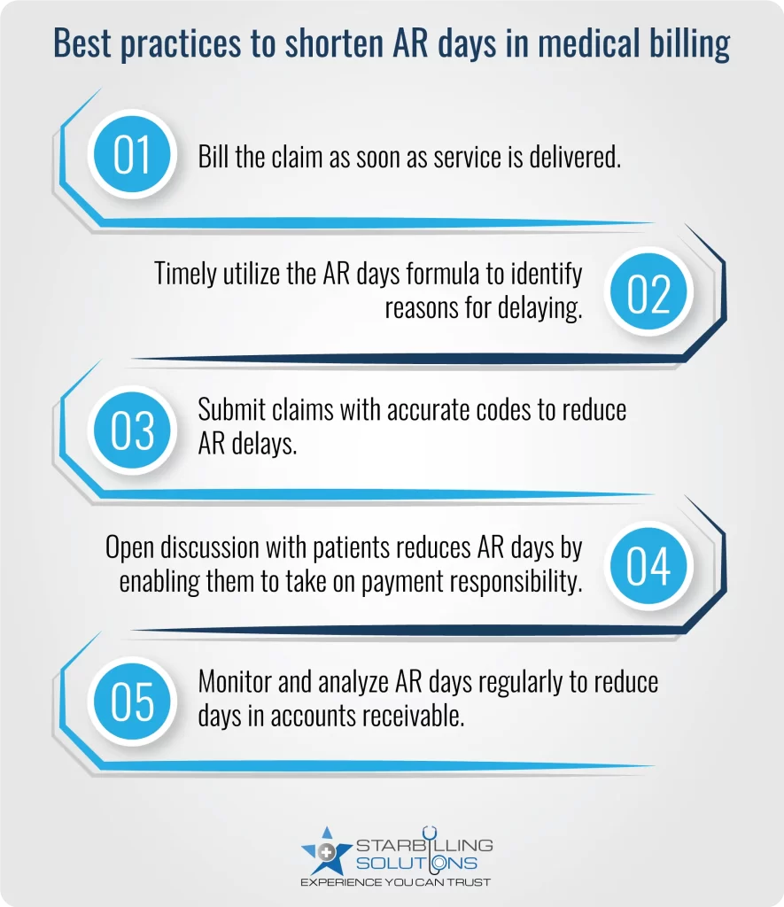 Best practices to shorten AR days in medical billing