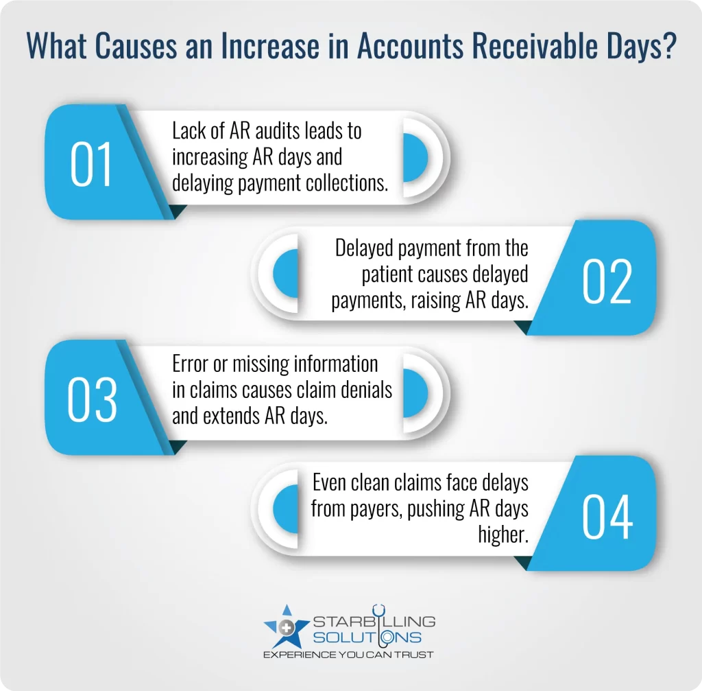 Causes of Increase in Accounts Receivable Days