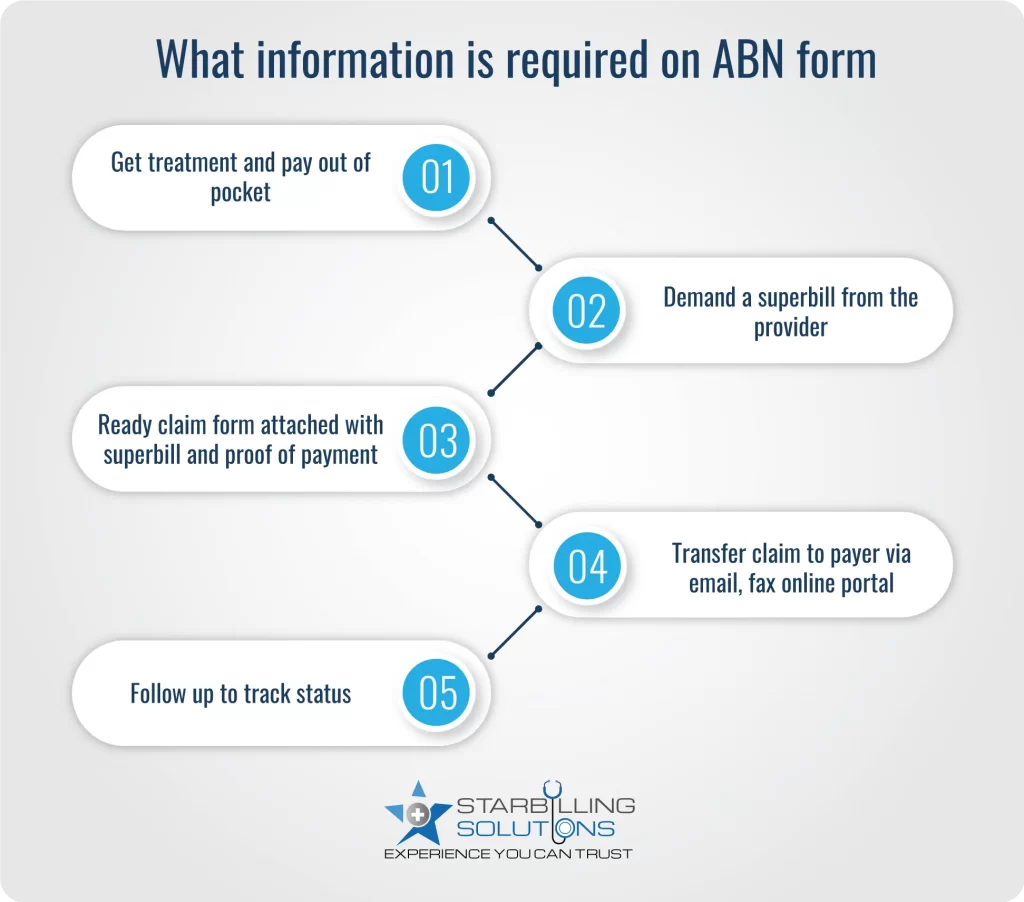 How to Get Insurance to Cover out-of-Network step by step guide