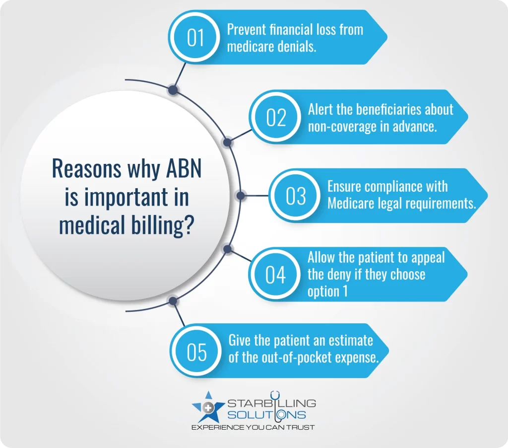Reasons why healthcare providers need an ABN in Medical Billing