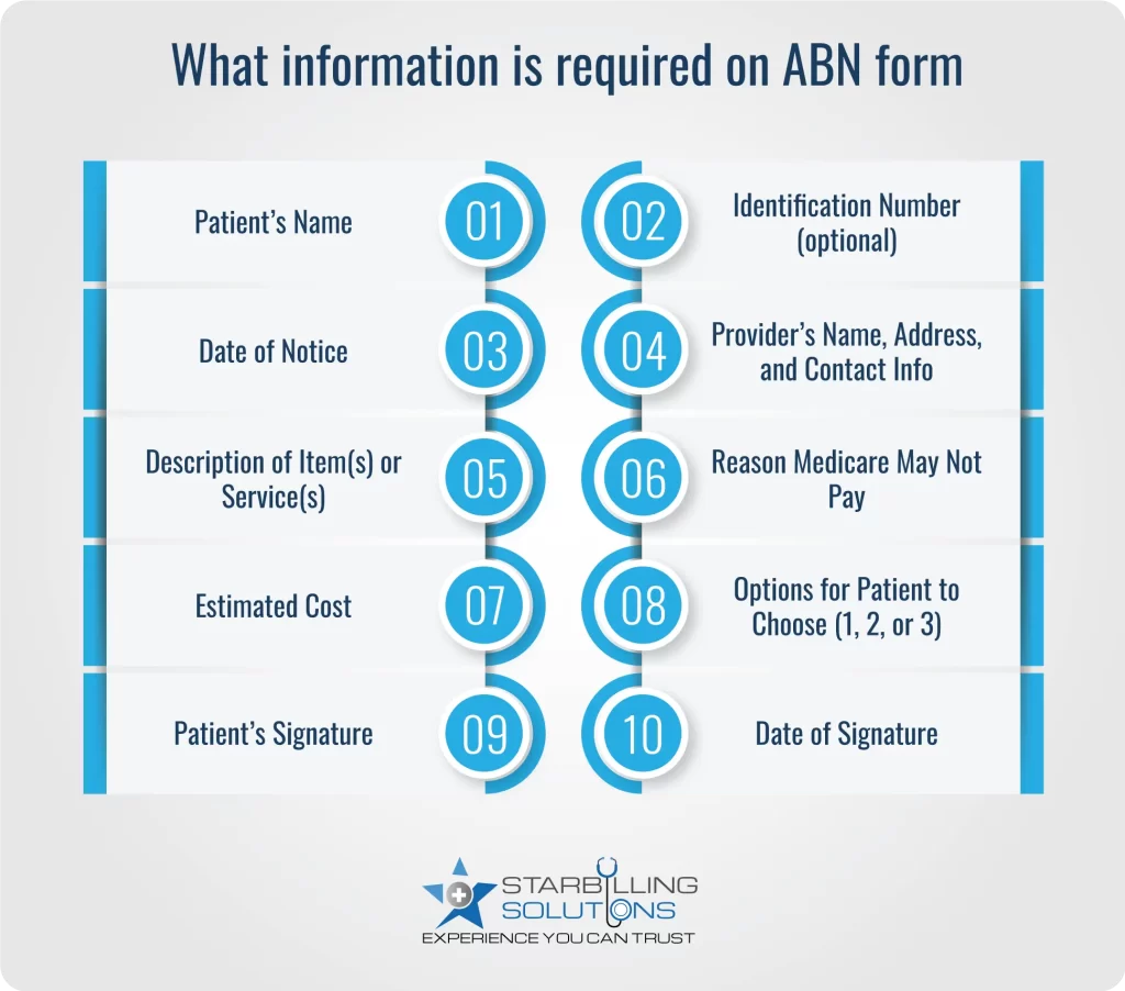 What information needs to be included in advance beneficiary notice form
