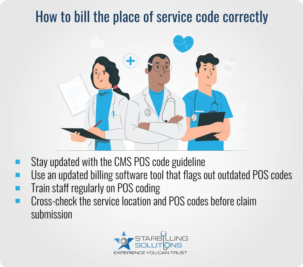 correct way to bill place of services codes