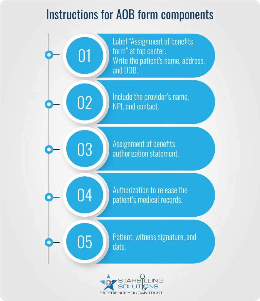 Assignment of benefits form components
