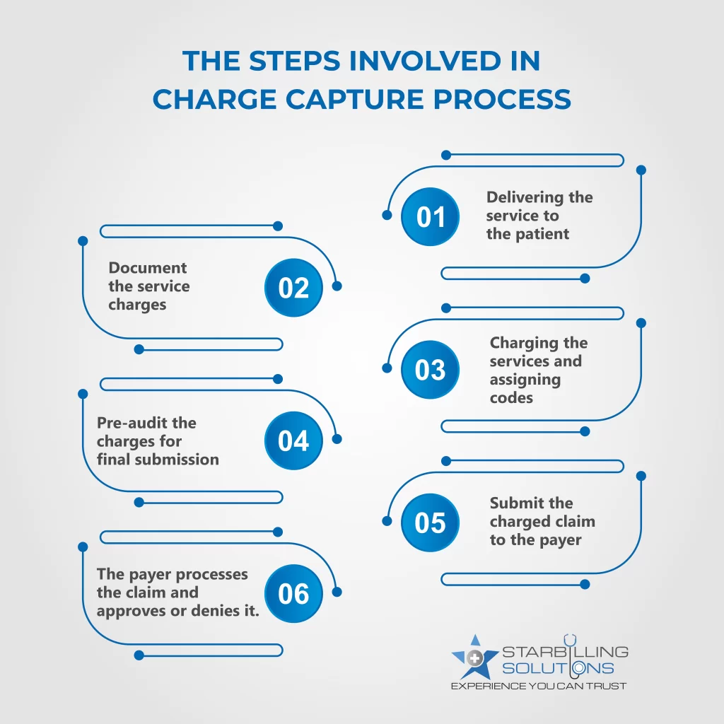 Step by step charge capture Process