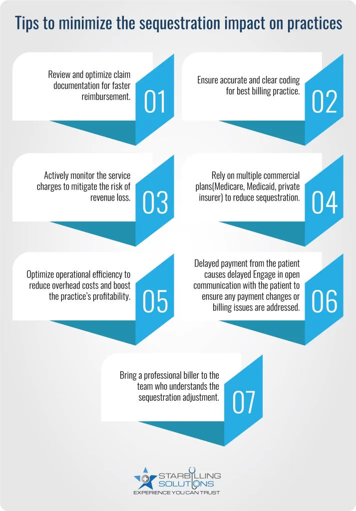 Tips for Minimizing the Effects of Sequestration on local practice